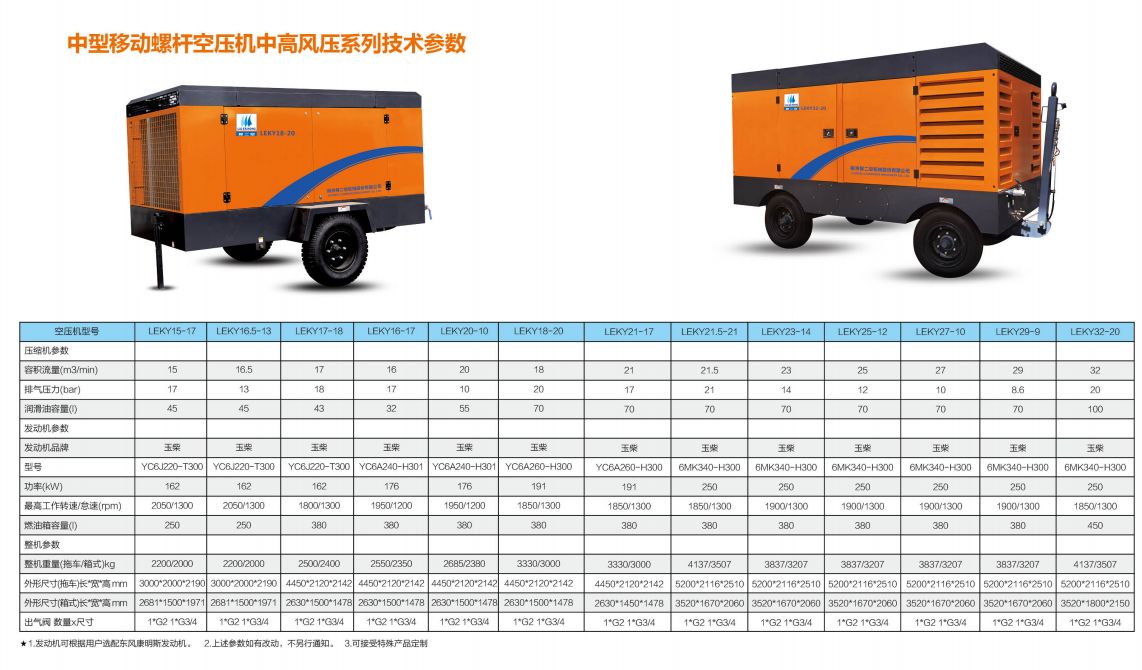 中型移(yí)動螺杆空壓(yā)機中高風壓(ya)系列
