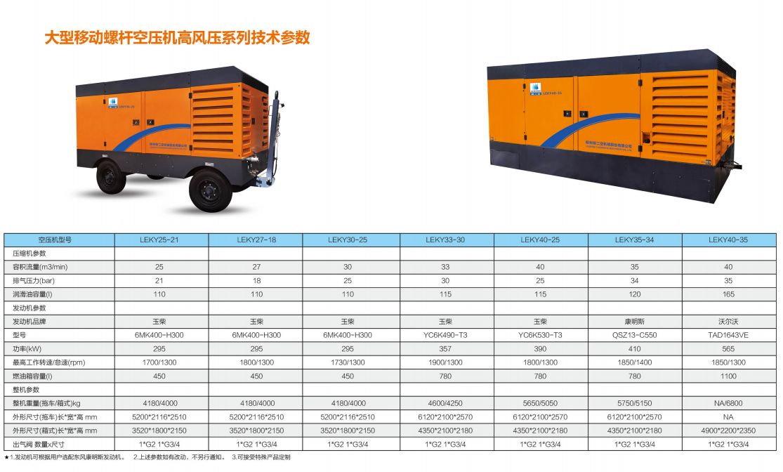 大型(xíng)移動螺杆空壓(yā)機高風壓