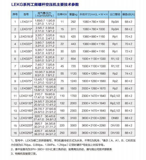 工頻(pin)空壓機